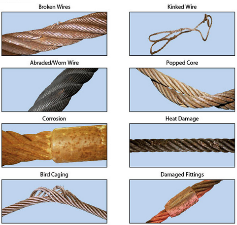 Wire Rope Inspection Course – Training